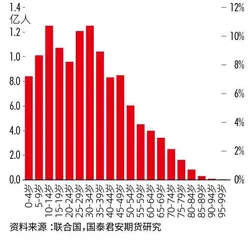 印度经济：高成长背后，挑战何在？1