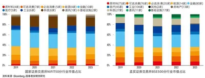 印度经济：高成长背后，挑战何在？2