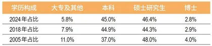 六边形战士　2024董秘价值报告1