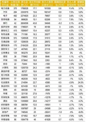 就业人数涨跌分化，高薪行业全面洗牌2024上市公司人才发展报告1