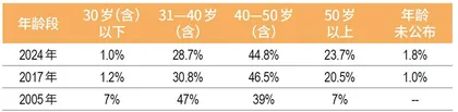 六边形战士　2024董秘价值报告3