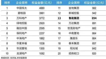 鲁能再腾挪：广宇发展退出地产圈，50亿定增豪赌新能源3