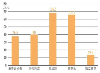 六边形战士　2024董秘价值报告4