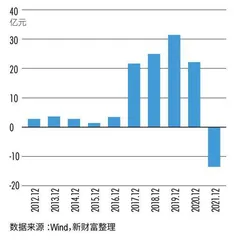 鲁能再腾挪：广宇发展退出地产圈，50亿定增豪赌新能源4