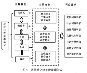 新时代浙江传统技艺文化遗产旅游活化路径与创新发展研究