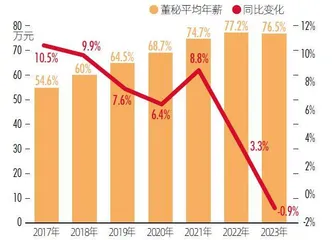 六边形战士　2024董秘价值报告5