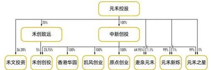 千亿元禾市场化透视4