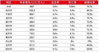 人口流向生变：东北反跌为增，长三角引力强劲1