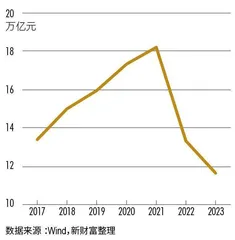 2023财富管理业务发展报告　繁花争春1