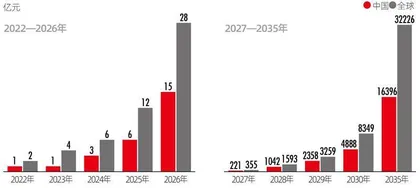 无人驾驶出租临近盈亏平衡，老牌车企要打翻身仗？1