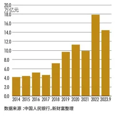 2023财富管理业务发展报告　繁花争春2