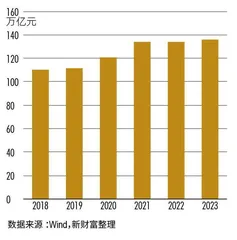 2023财富管理业务发展报告　繁花争春3