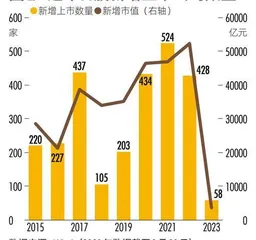 资本合伙人2023董秘价值报告1