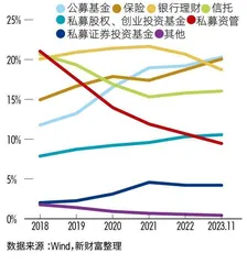 2023财富管理业务发展报告　繁花争春4