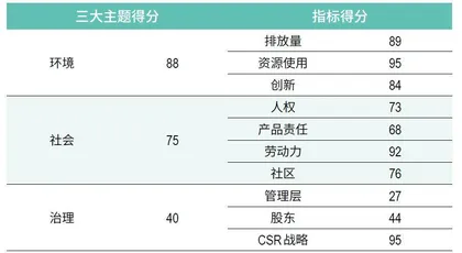 ESG评级两年3次上调，工业富联如何求解“双E方程式”3