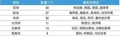 “一带一路”十年：千余家上市公司投身建设，互利共赢产业链日益成型1