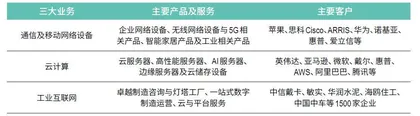 ESG评级两年3次上调，工业富联如何求解“双E方程式”4