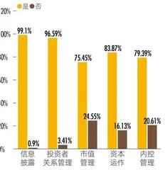 资本合伙人2023董秘价值报告3