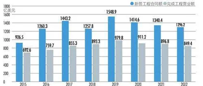 “一带一路”十年：千余家上市公司投身建设，互利共赢产业链日益成型2