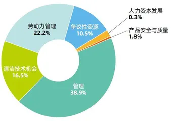 ESG评级两年3次上调，工业富联如何求解“双E方程式”5