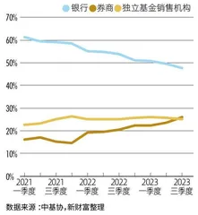 2023财富管理业务发展报告　繁花争春6