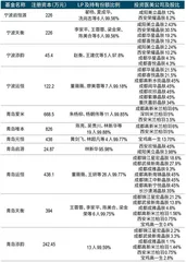 服装企业跨界医美背后，朗姿股份转型明暗线3