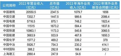 “一带一路”十年：千余家上市公司投身建设，互利共赢产业链日益成型3