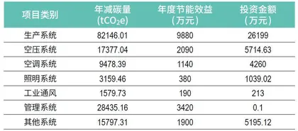 ESG评级两年3次上调，工业富联如何求解“双E方程式”6