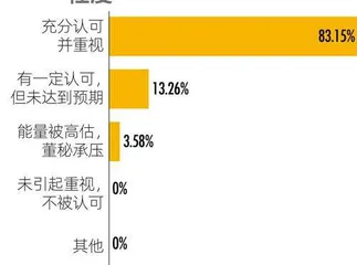 资本合伙人2023董秘价值报告5