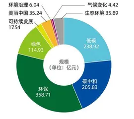 御风而行，在乎者赢6