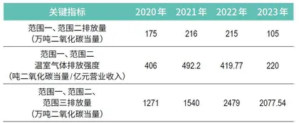 ESG评级两年3次上调，工业富联如何求解“双E方程式”7