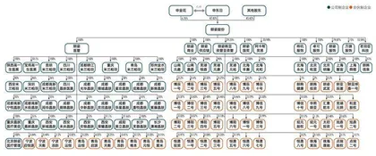 服装企业跨界医美背后，朗姿股份转型明暗线5