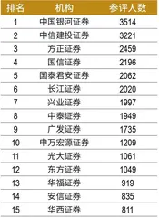 第六届新财富最佳投资顾问评选结果出炉　近4万人竞技，94人摘冠　朝阳职业高手辈出1