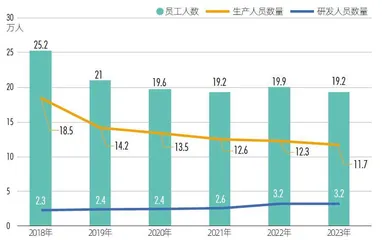 ESG评级两年3次上调，工业富联如何求解“双E方程式”8