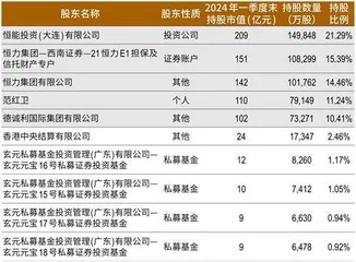 又现百亿收购，、沙特阿美何以大举布局中国？1