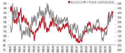 终结负利率，日本走出“失落30年”？2