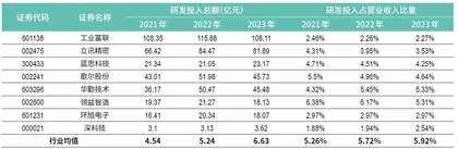 ESG评级两年3次上调，工业富联如何求解“双E方程式”9