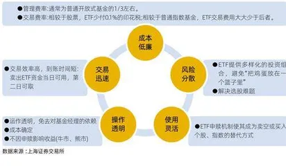 “抄底神器”ETF：2022年逆势扩容41%，投资如何选择？2