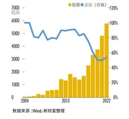 “抄底神器”ETF：2022年逆势扩容41%，投资如何选择？3