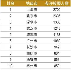 第六届新财富最佳投资顾问评选结果出炉　近4万人竞技，94人摘冠　朝阳职业高手辈出4