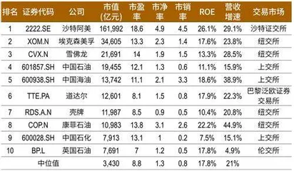 又现百亿收购，、沙特阿美何以大举布局中国？5