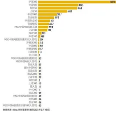 “抄底神器”ETF：2022年逆势扩容41%，投资如何选择？4