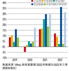 “抄底神器”ETF：2022年逆势扩容41%，投资如何选择？5