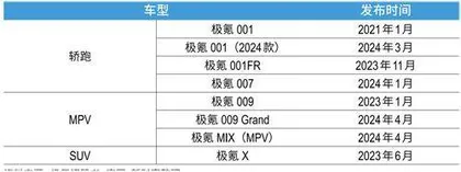 成立37个月即敲钟，市值直追小鹏极氪进化仍有多重路障1