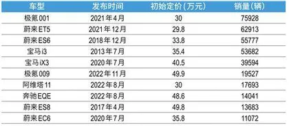 成立37个月即敲钟，市值直追小鹏极氪进化仍有多重路障2