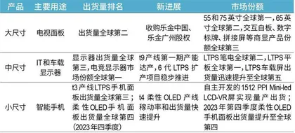 华星光电百亿收购，改写面板产业格局2