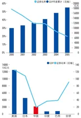 “核心资产”概念创造者张忆东：从小镇做题家，到总量领域第一位白金分析师1