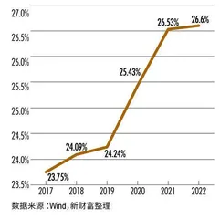 “她力量”挺进核心，金融圈七大职群女性比重达24%1