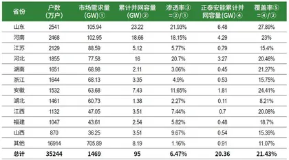 正泰安能：户用光伏龙头，冲击600亿IPO2