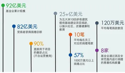  以财富清零为荣　查克·菲尼:散尽千金的“慈善界007”1